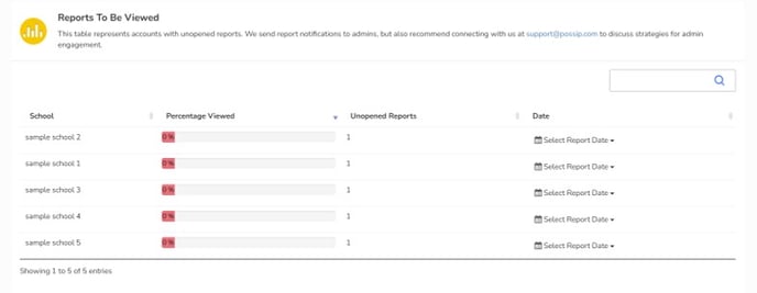 Report views