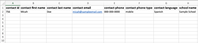 A spreadsheet with the aforemention headers (contact id, contact first name, contact last name, etc.) listed in the top row of a Microsoft Excel file.