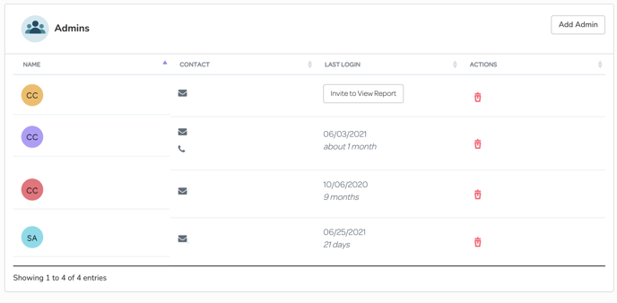 Admins section, which includes a column for admin name, contact info (phone and email), last login date (the "Invite to View Report" button), and an actions column, which includes a delete button.