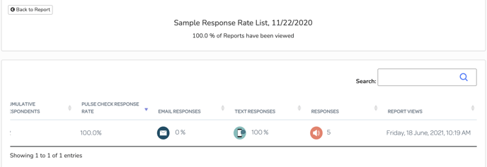 A wider of view of Schools listed next to their total parent response numbers, percentage of yes, mostly, no responses, and an indicator of school report viewed or not.