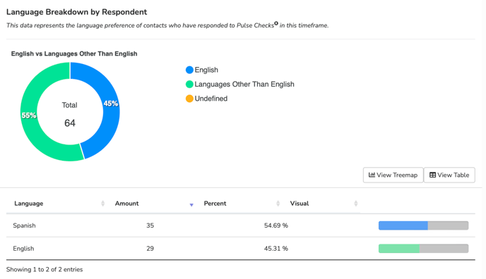 languagre